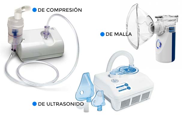 Comparación de Nebulizadores: Compresor vs. Malla Vibradora